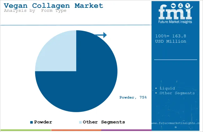 Vegan Collagen Market Analysis By  form Type